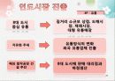 농심의 해외진출 전략 37페이지