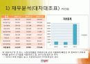 위니아만도 딤채 마케팅 11페이지