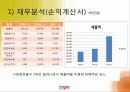 위니아만도 딤채 마케팅 12페이지