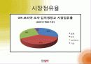 위니아만도 딤채 마케팅 15페이지