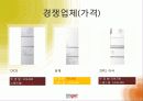 위니아만도 딤채 마케팅 17페이지