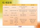 위니아만도 딤채 마케팅 25페이지