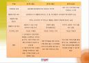 위니아만도 딤채 마케팅 26페이지