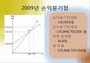 위니아만도 딤채 마케팅 34페이지