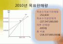 위니아만도 딤채 마케팅 36페이지
