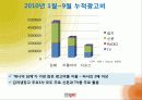 위니아만도 딤채 마케팅 59페이지