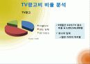 위니아만도 딤채 마케팅 61페이지