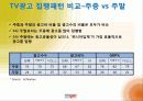 위니아만도 딤채 마케팅 65페이지