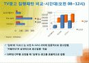 위니아만도 딤채 마케팅 66페이지