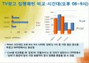 위니아만도 딤채 마케팅 67페이지