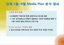 위니아만도 딤채 마케팅 69페이지