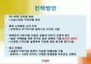 위니아만도 딤채 마케팅 73페이지