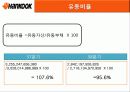 한국타이어 기업분석 15페이지