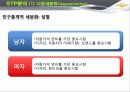 한국GM 쉐보레 (GM KOREA - CHEVROLET),SWOT,STP분석 58페이지