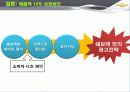 한국GM 쉐보레 (GM KOREA - CHEVROLET),SWOT,STP분석 96페이지