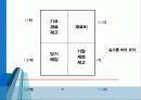 기업의 제무/회계 2회 강의 요약 3페이지