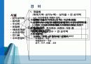 기업의 제무/회계 2회 강의 요약 7페이지