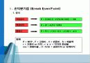 기업의 제무/회계 2회 강의 요약 12페이지