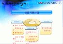 대한항공 (KOREAN AIR) 10페이지