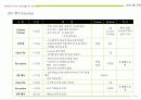 신년 맞이 패션쇼 Kim’s Collection 2005  기본기획(案) 2004. 10 9페이지