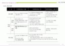 신년 맞이 패션쇼 Kim’s Collection 2005  기본기획(案) 2004. 10 12페이지