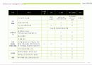 신년 맞이 패션쇼 Kim’s Collection 2005  기본기획(案) 2004. 10 15페이지
