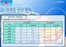 [마케팅원론] 롯데월드 8페이지