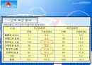 [마케팅원론] 롯데월드 10페이지
