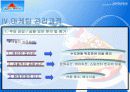 [마케팅원론] 롯데월드 33페이지