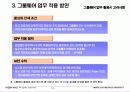 그룹웨어(Groupware) 정의와 도입효과 8페이지