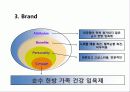 목욕제 향림수 마케팅 활성화 제안서 (香林水(향림수) e-Marketing Proposal) 7페이지