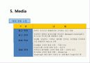 목욕제 향림수 마케팅 활성화 제안서 (香林水(향림수) e-Marketing Proposal) 20페이지