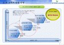 교보 자동차 보험 교육준비 자료 - F&B Service 문화를 달성하기 위한 KYOBO & Quality Service 과정 4페이지
