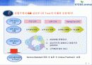 교보 자동차 보험 교육준비 자료 - F&B Service 문화를 달성하기 위한 KYOBO & Quality Service 과정 8페이지