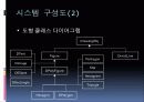 객체지향 윈도우 프로그래밍(MFC) Drawing Shop 7페이지