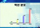 면접하는 방법 설명 4페이지