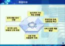 면접하는 방법 설명 7페이지