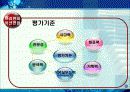 면접하는 방법 설명 24페이지