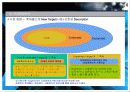 롯데월드 On-line Advertising Campaign Proposal 9페이지