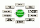 대한민국 클린 콘텐츠(Clean Contents) 국민운동 18페이지
