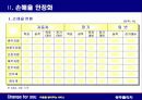 FY’03 본부 지표 및 업무관리 운영 방침 : Change for you  - 마음을 열어주는 서비스 4페이지
