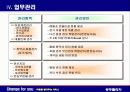 FY’03 본부 지표 및 업무관리 운영 방침 : Change for you  - 마음을 열어주는 서비스 7페이지