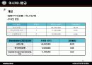 항공운송업 Ⅱ - 아시아나항공 12페이지