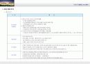 아파트시행사업계획서 - ‘구로구 개봉동 APT 프로젝트’  4페이지