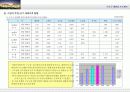 아파트시행사업계획서 - ‘구로구 개봉동 APT 프로젝트’  7페이지