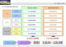 아파트시행사업계획서 - ‘구로구 개봉동 APT 프로젝트’  9페이지