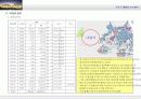 아파트시행사업계획서 - ‘구로구 개봉동 APT 프로젝트’  10페이지