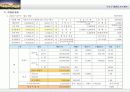 아파트시행사업계획서 - ‘구로구 개봉동 APT 프로젝트’  11페이지