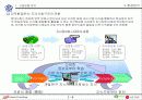 전자문서유통 확대를 위한 연구용역 사업 5페이지