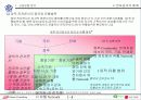 전자문서유통 확대를 위한 연구용역 사업 9페이지